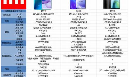 小米手机4c参数配置