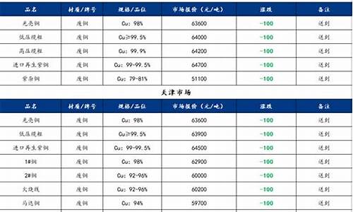 今日佛山废铜价格手机行情_今日佛山废铜价