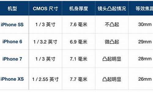 小米9手机屏幕尺寸规格