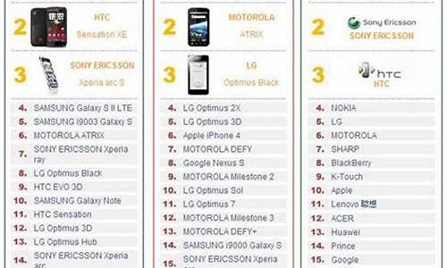 双核手机排行榜_双核手机排行榜前十名