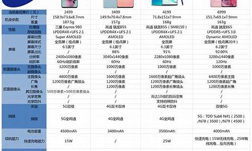 三星手机s24价格一览表_三星手机s24价格一览表图片