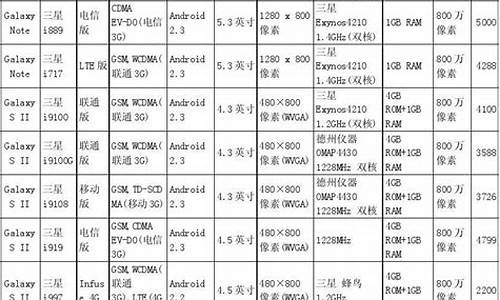 三星手机型号一览表最新版_三星手机型号一