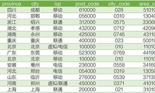 moto手机销往地查询_moto手机专卖