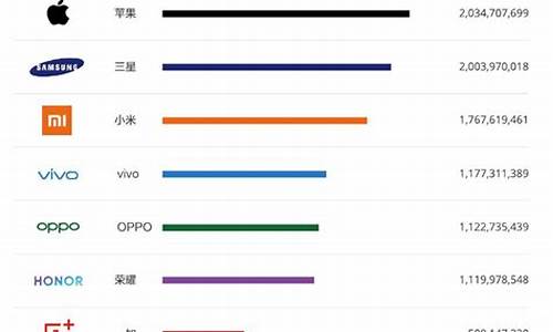 移动3g手机排名_移动3g手机排名前十