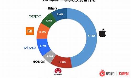 杭州手机行情_杭州手机行情网