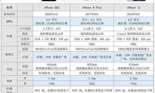 苹果手机大全报价_苹果手机大全报价图片