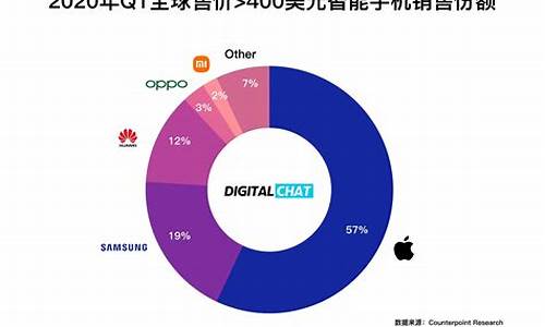 2024手机销售排行榜前十名_最新手机销售排行