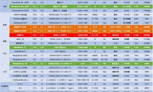 学生笔记本排行_学生笔记本排行榜前十名