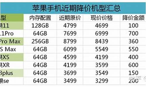 苹果小尺寸屏幕手机哪个性价比最高_大显小苹果手机价格