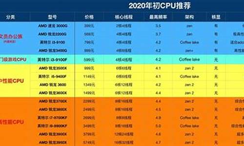 e235硬件配置_e2350sd