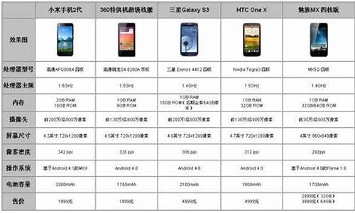 小米手机2尺寸大小_小米手机2尺寸大小是多少