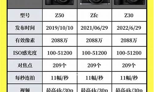 尼康相机放很久了无法开机_尼康相机放很久了无法开机售后期怎么