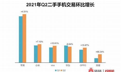 最新国产手机市场_国产手机行情