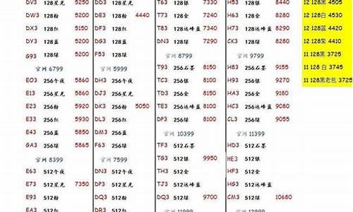 深圳华强北手机真的便宜吗_深圳华强北手机报价最新报价明细