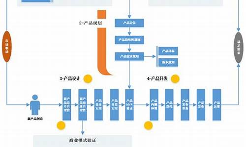 硬件设计_硬件制作流程