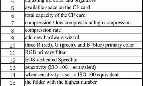 相机参数知识普及字母_相机参数中英文对照表