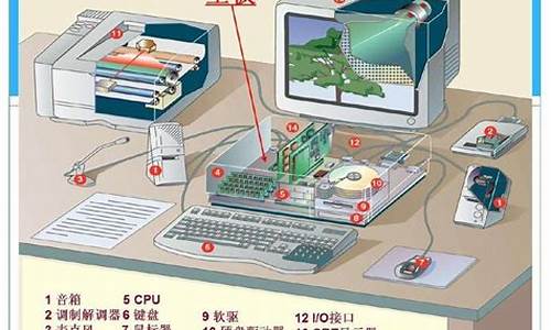 计算机相关的硬件_计算机相关的硬件知识