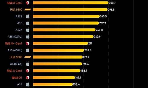 手机处理器排名最新排行榜麒麟9000s_手机处理器麒麟900