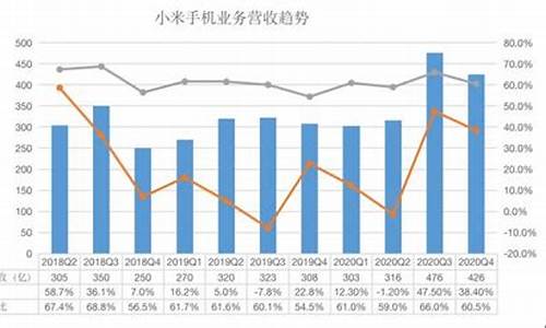 小米手机价格走势图