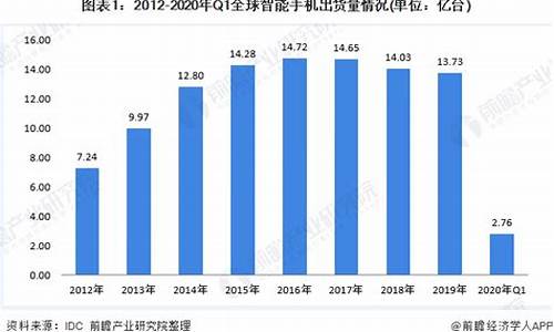 智能手机价格下降的原因_智能手机价格下降的原因有哪些