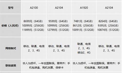 苹果3g手机港版破解_港版iphone3gs