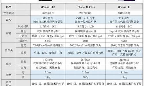 港版苹果手机价格_港版苹果手机价格能便宜多少