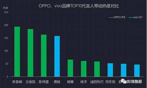 魅族手机营销成本预算_魅族手机营销成本预算分析